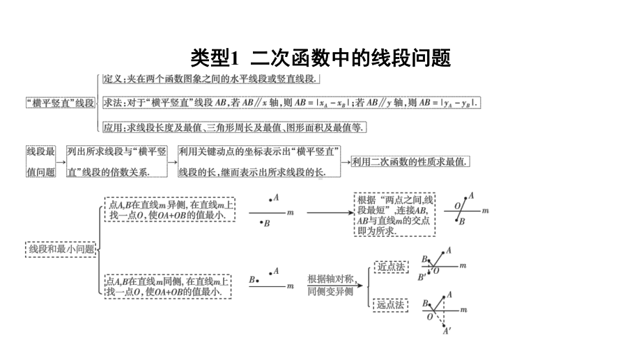 2024河南中考数学微专题复习 二次函数中的线段、面积问题 课件.pptx_第2页