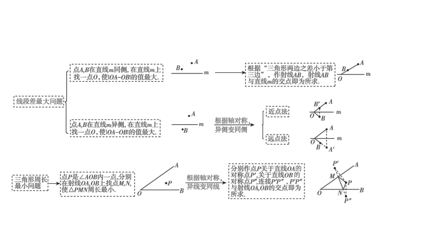 2024河南中考数学微专题复习 二次函数中的线段、面积问题 课件.pptx_第3页