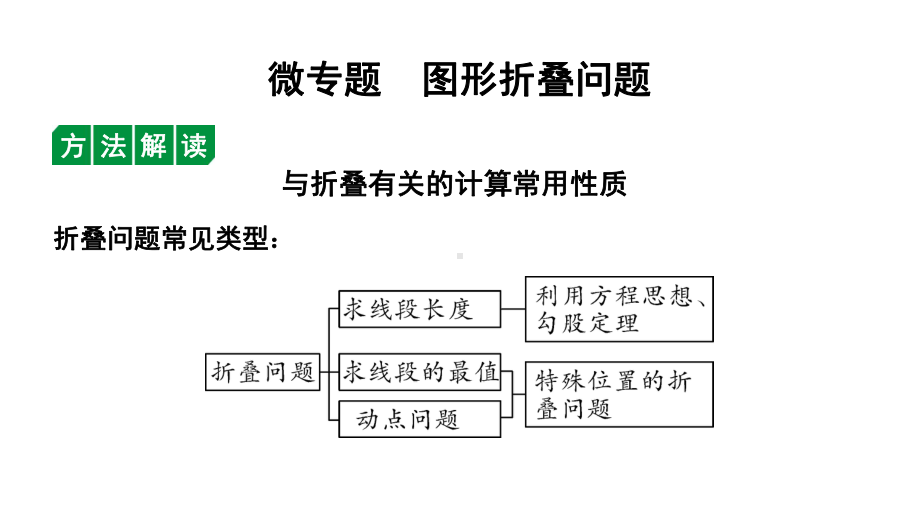 2024贵州中考数学一轮知识点复习 微专题图形折叠问题（课件）.pptx_第1页