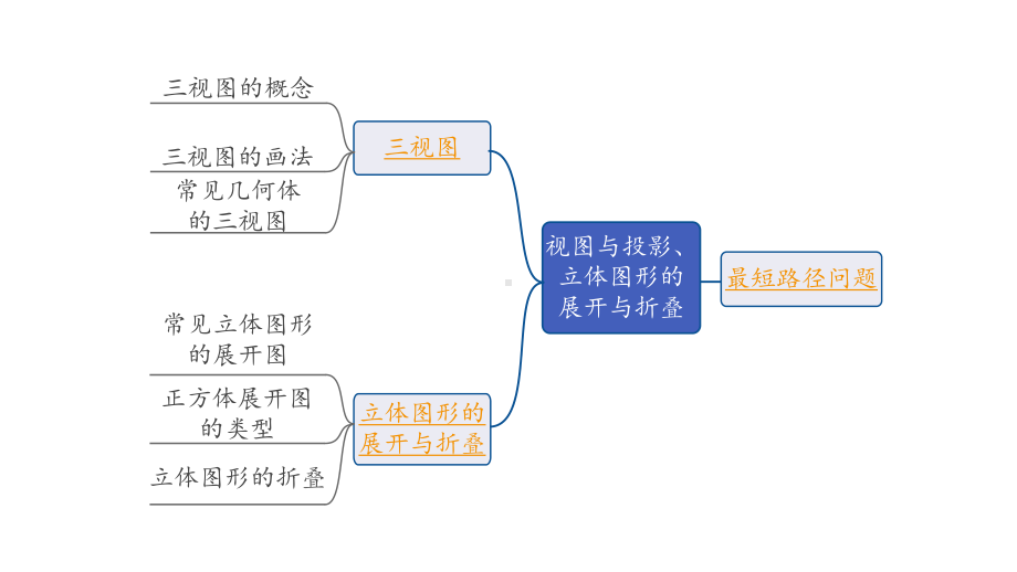 2024河北中考数学一轮中考考点研究 第七章 图形的变化 第一节 视图与投影、立体图形的展开与折叠（课件）.pptx_第2页