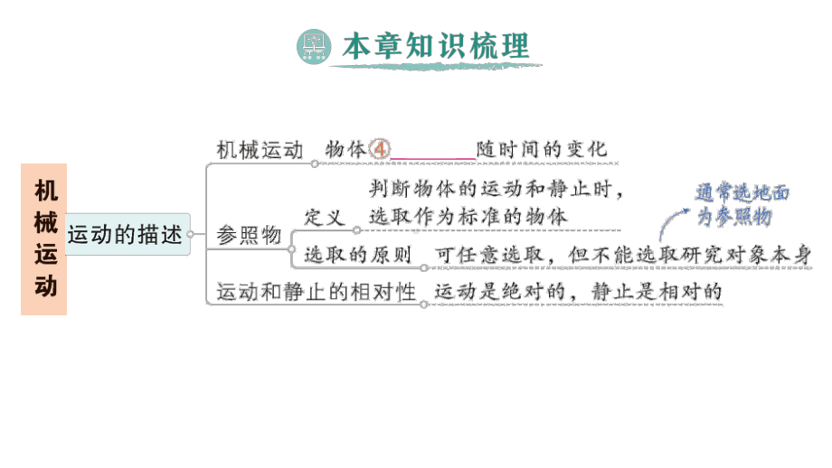 初中物理新人教版八年级上册第一章 机械运动复习提升作业课件2024秋.pptx_第3页