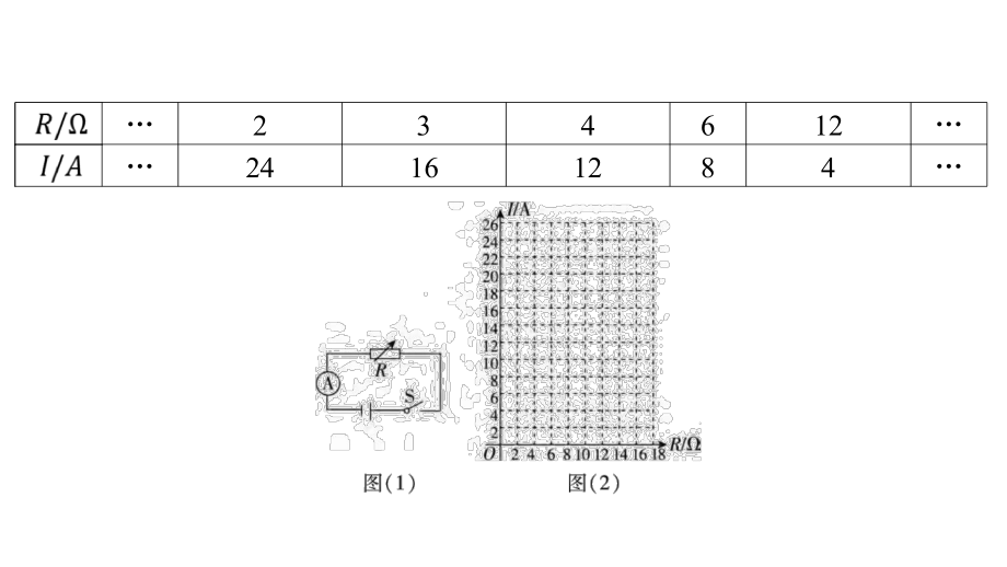 2024河南中考数学微专题复习 新函数图象与性质的探究 课件.pptx_第3页