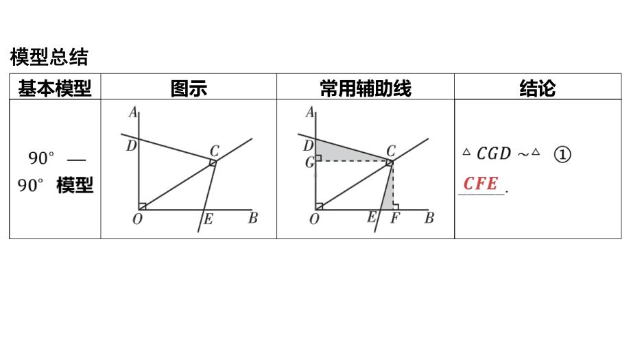 2024河南中考数学二轮复习微专题 对角互补模型探究系列 课件.pptx_第2页