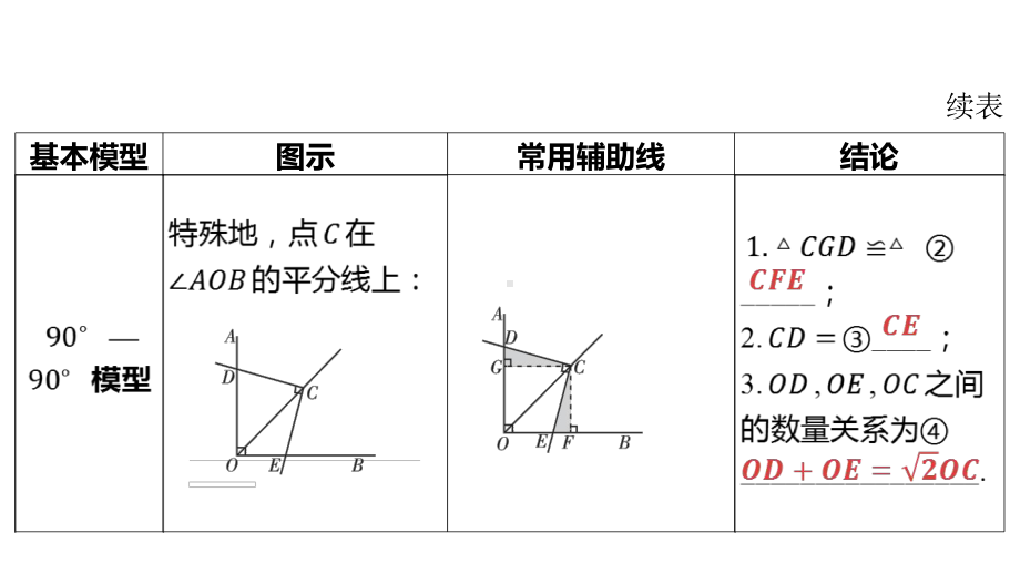 2024河南中考数学二轮复习微专题 对角互补模型探究系列 课件.pptx_第3页