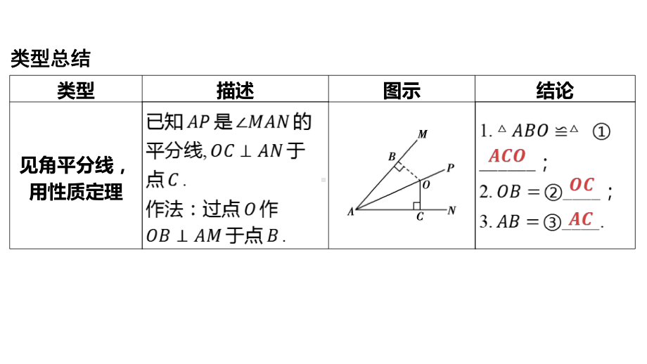 2024河南中考数学二轮复习微专题 与角平分线相关的6大模型 课件.pptx_第2页