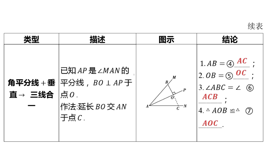 2024河南中考数学二轮复习微专题 与角平分线相关的6大模型 课件.pptx_第3页