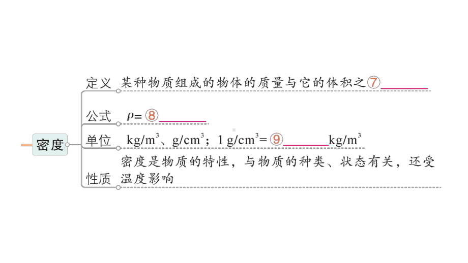 初中物理新人教版八年级上册第六章 质量与密度复习提升作业课件2024秋.pptx_第3页