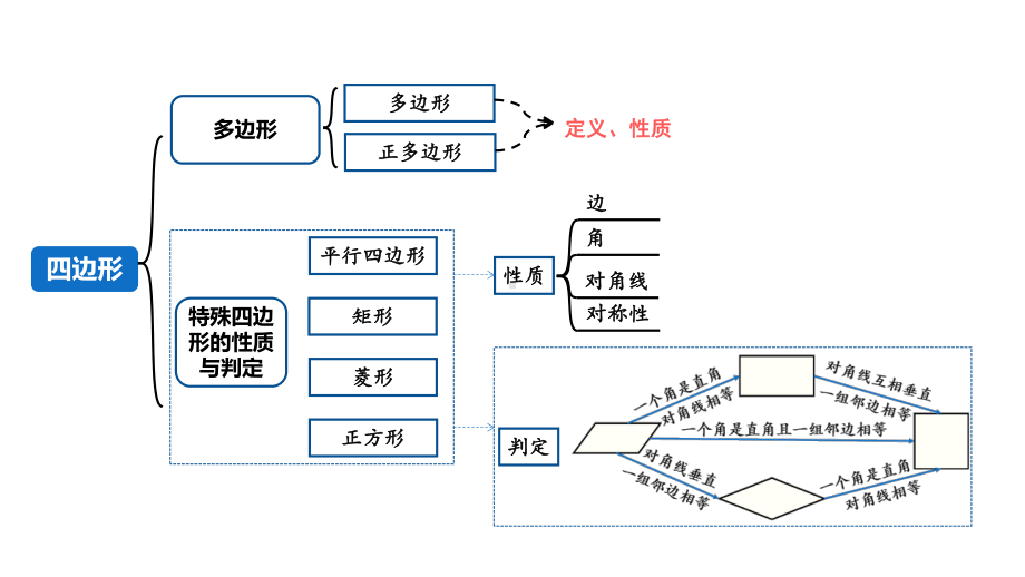 2024成都中考数学第一轮专题复习之第五章 第一节 平行四边形与多边形 课件.pptx_第1页