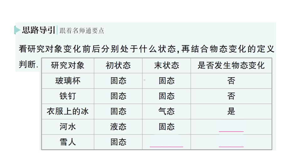 初中物理新人教版八年级上册第三章第2节 熔化和凝固作业课件2024秋.pptx_第3页