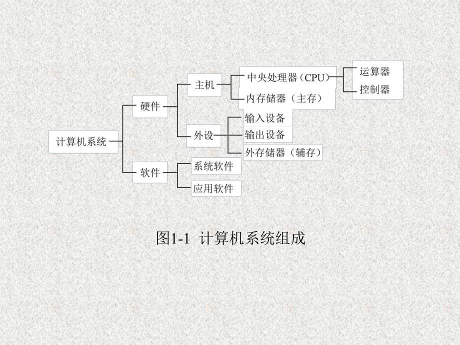 《C语言与程序设计教程》课件第1章.ppt_第3页