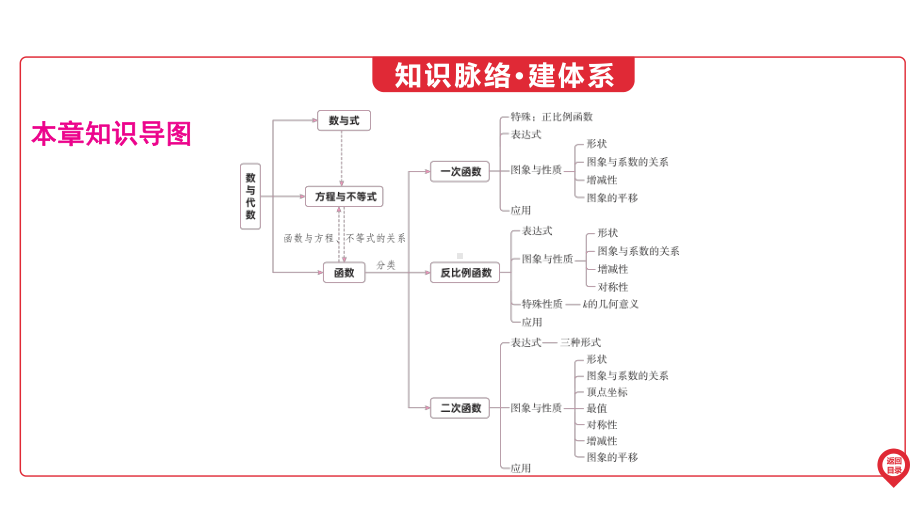 2025年广东中考数学第一部分 中考考点精准解读第3章　第8讲　平面直角坐标系与函数的初步认识(1).pptx_第2页