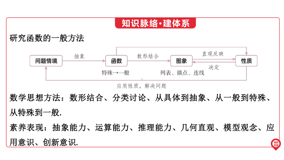 2025年广东中考数学第一部分 中考考点精准解读第3章　第8讲　平面直角坐标系与函数的初步认识(1).pptx_第3页