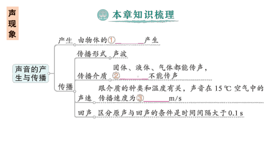 初中物理新人教版八年级上册第二章 声现象复习提升作业课件2024秋.pptx_第2页