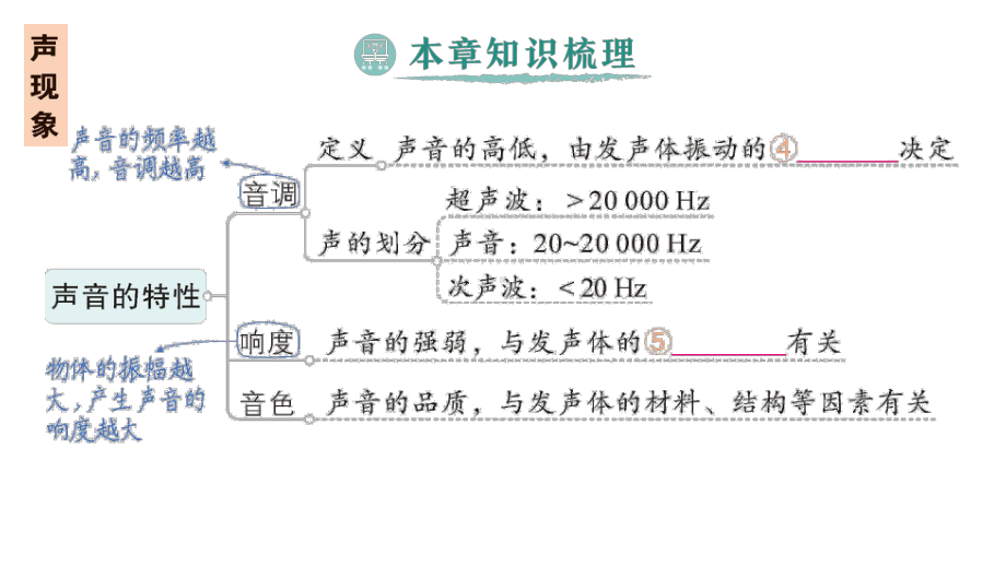 初中物理新人教版八年级上册第二章 声现象复习提升作业课件2024秋.pptx_第3页