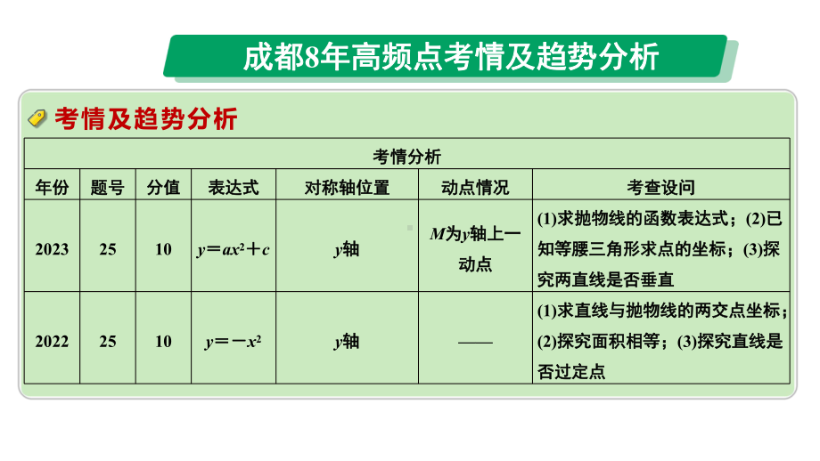 2024成都中考数学第一轮专题复习之第三章 微专题 二次函数综合题类型一~二 教学课件.pptx_第2页