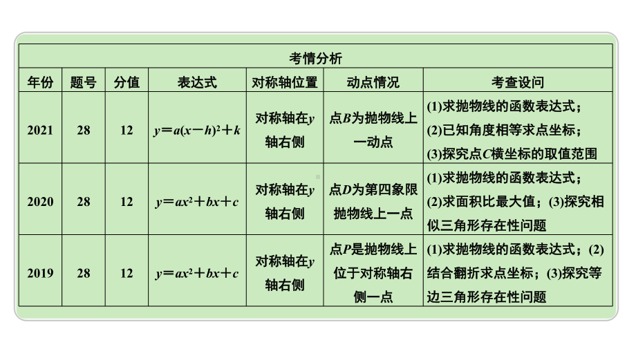 2024成都中考数学第一轮专题复习之第三章 微专题 二次函数综合题类型一~二 教学课件.pptx_第3页