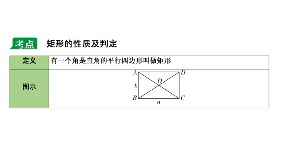 2024海南中考数学二轮重点专题研究 第22课时矩　形（课件）.pptx_第3页