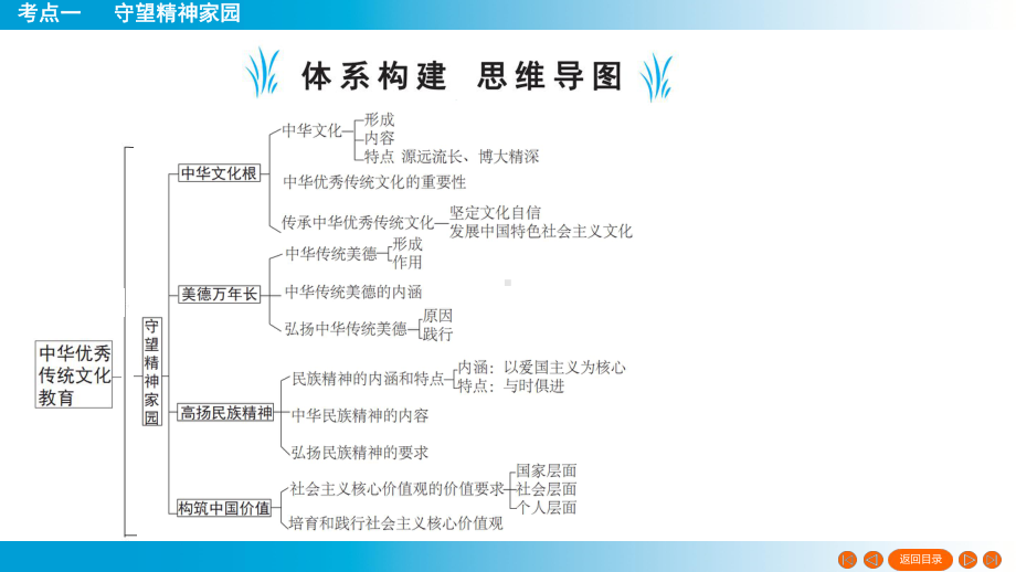 2025年云南中考道德与法治一轮复习 主题3　中华优秀传统文化教育考点1守望精神家园.pptx_第3页