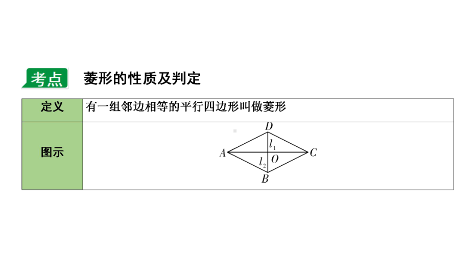 2024海南中考数学二轮重点专题研究 第23课时菱　形（课件）.pptx_第3页