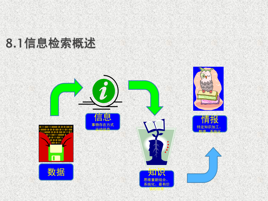 《大学计算机基础教程》课件第8章 网络信息检索与应用.pptx_第3页