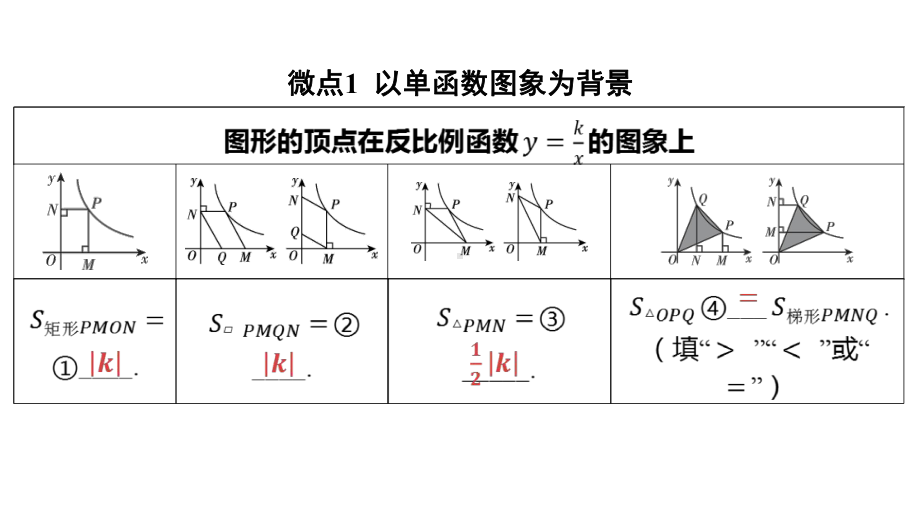 2024河南中考数学二轮复习微专题 反比例函数k的几何意义的相关计算 课件.pptx_第2页