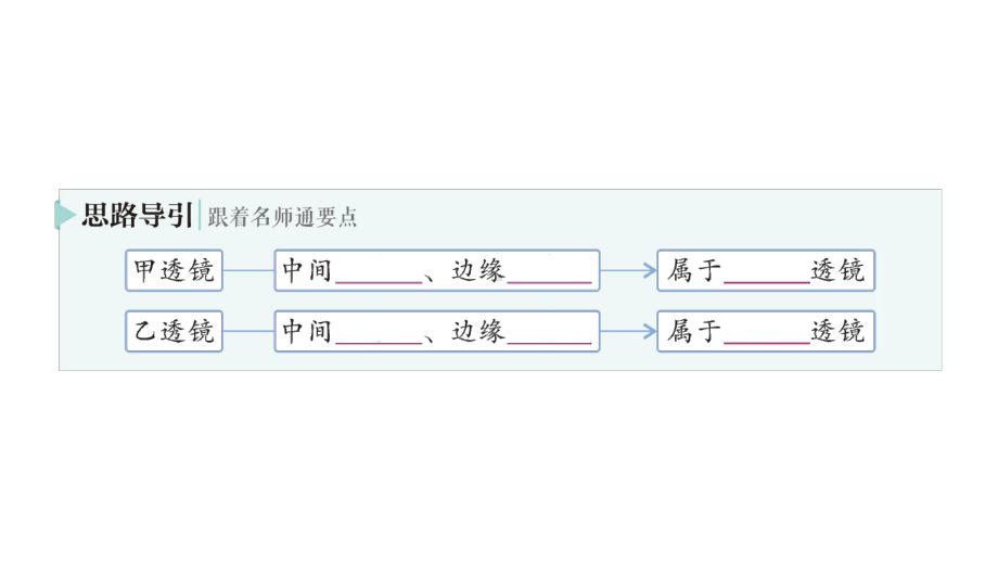 初中物理新人教版八年级上册第五章第1节 透镜作业课件2024秋.pptx_第3页