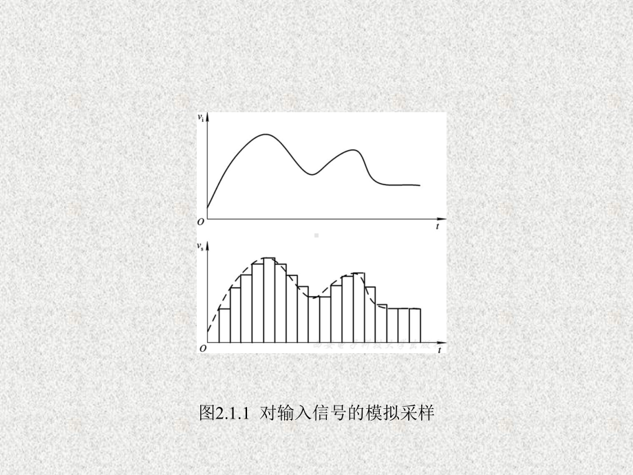 《FPGA数字信号处理设计流程》课件第2章.ppt_第3页