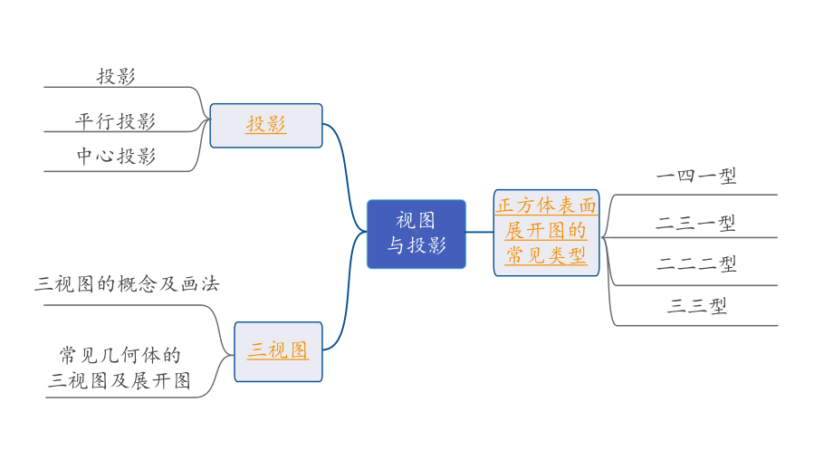 2024长沙中考数学一轮复习 第31课时 视图与投影（课件）.pptx_第2页