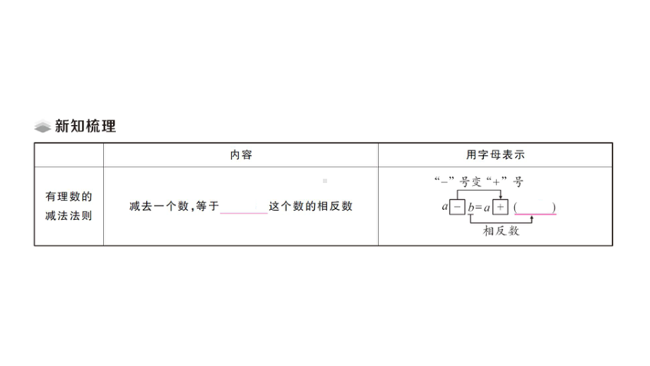 初中数学新华东师大版七年级上册1.7 有理数的减法课堂作业课件2024秋.pptx_第2页