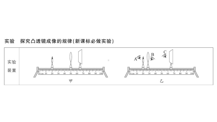 初中物理新人教版八年级上册第五章实验考点高分突破（理解读记）课堂作业课件2024秋季.pptx_第2页