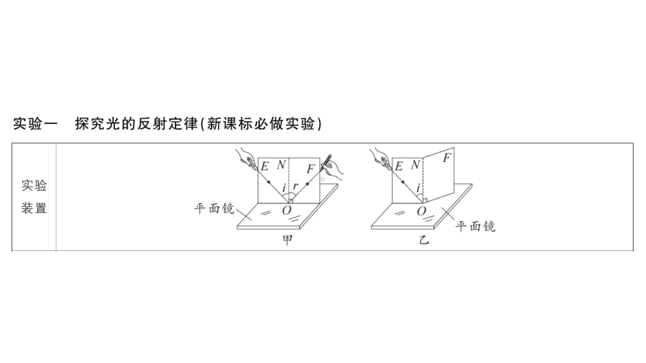 初中物理新人教版八年级上册第四章实验考点高分突破（理解读记）课堂作业课件2024秋季.pptx_第2页