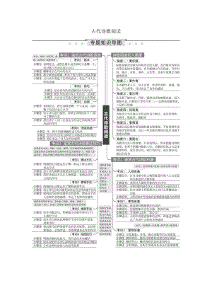 专题知识导图-古代诗歌阅读.doc