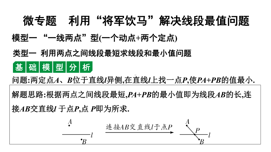 2024徐州中考数学一轮复习之中考考点研究 微专题 利用“将军饮马”解决线段最值问题（课件）.pptx_第1页