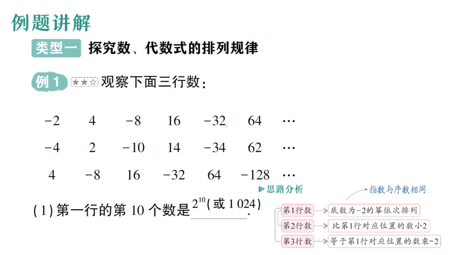 初中数学新华东师大版七年级上册第2章 整式及其加减专题四 规律探究作业课件（2024秋）.pptx_第2页