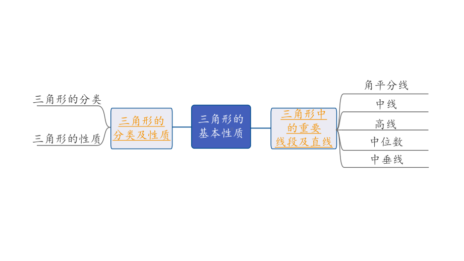 2024长沙中考数学一轮复习 第18课时 三角形的基本性质（课件）.pptx_第2页