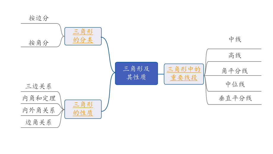 2024内蒙古中考数学一轮知识点复习 第19课时 三角形及其性质（课件）.pptx_第2页