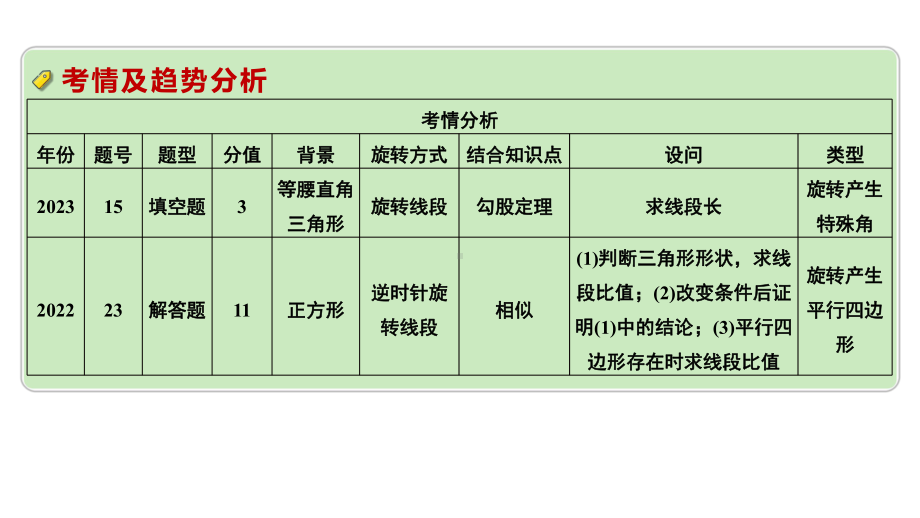 2024河南中考数学专题复习第三部分 题型二 微专题16 与旋转有关的分类讨论 课件.pptx_第2页