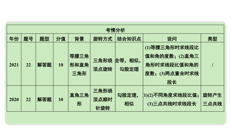 2024河南中考数学专题复习第三部分 题型二 微专题16 与旋转有关的分类讨论 课件.pptx_第3页