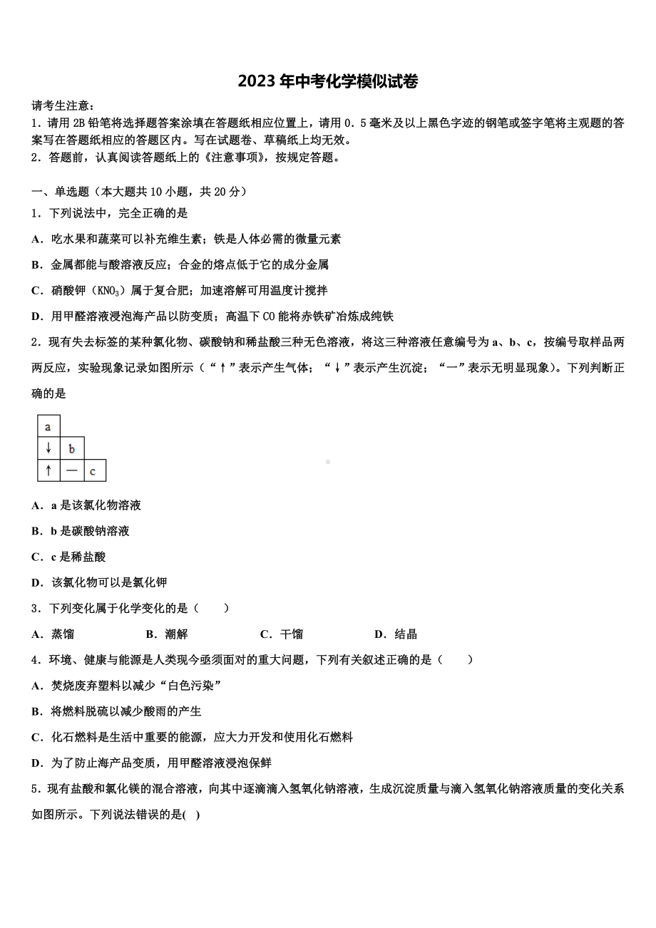 山东省平邑县温水镇中学2023届中考化学四模试卷含解析.doc_第1页