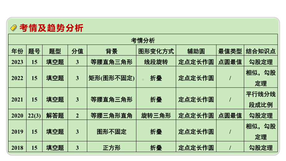 2024河南中考数学专题复习第三部分 题型二 微专题10 辅助圆在解题中的应用 课件.pptx_第2页