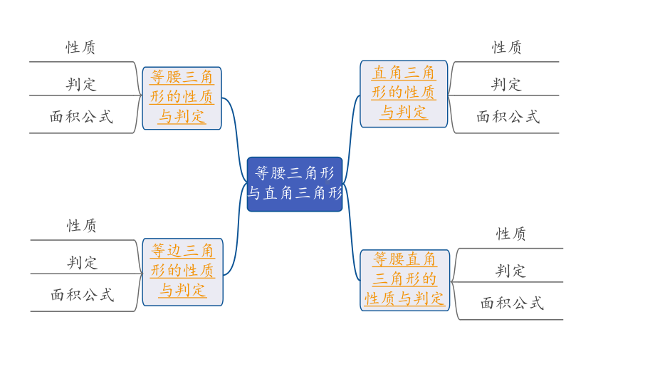 2024内蒙古中考数学一轮知识点复习 第20课时 等腰三角形与直角三角形（课件）.pptx_第2页