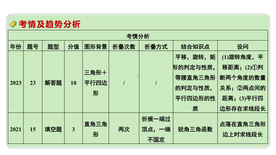 2024河南中考数学专题复习第七章 第五节 轴对称与折叠 课件.pptx_第3页