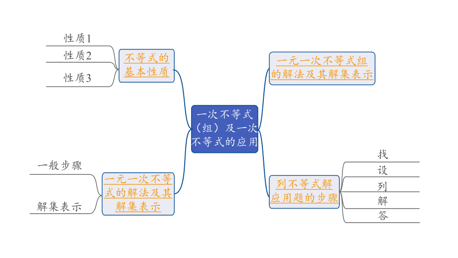 2024内蒙古中考数学一轮知识点复习 第9课时 一次不等式(组)及一次不等式的应用（课件）.pptx_第2页