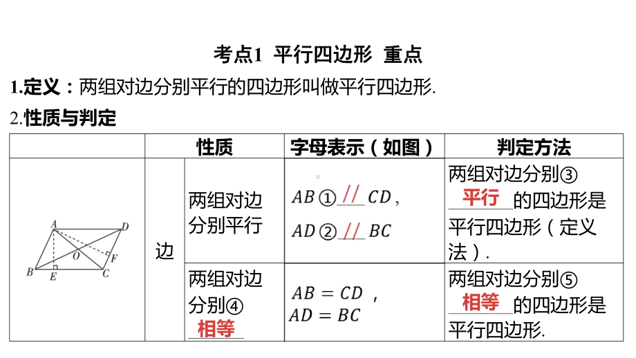 2024河南中考数学一轮知识点复习专题 平行四边形与多边形 课件.pptx_第2页