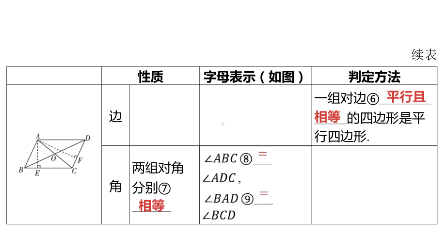 2024河南中考数学一轮知识点复习专题 平行四边形与多边形 课件.pptx_第3页