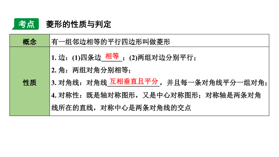 2024内蒙古中考数学一轮知识点复习 第26课时菱　形（课件）.pptx_第3页