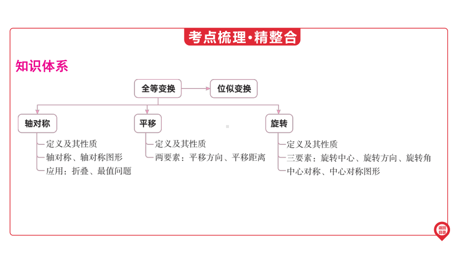 2025年广东中考数学第一部分 中考考点精准解读第7章　第26讲　图形的平移、对称与旋转.pptx_第3页