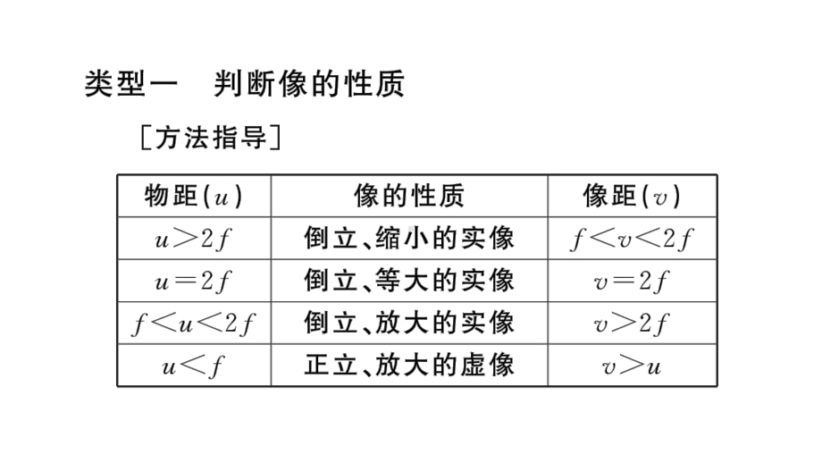 初中物理新人教版八年级上册第五章专题七 凸透镜成像规律的综合应用作业课件2024秋季.pptx_第2页