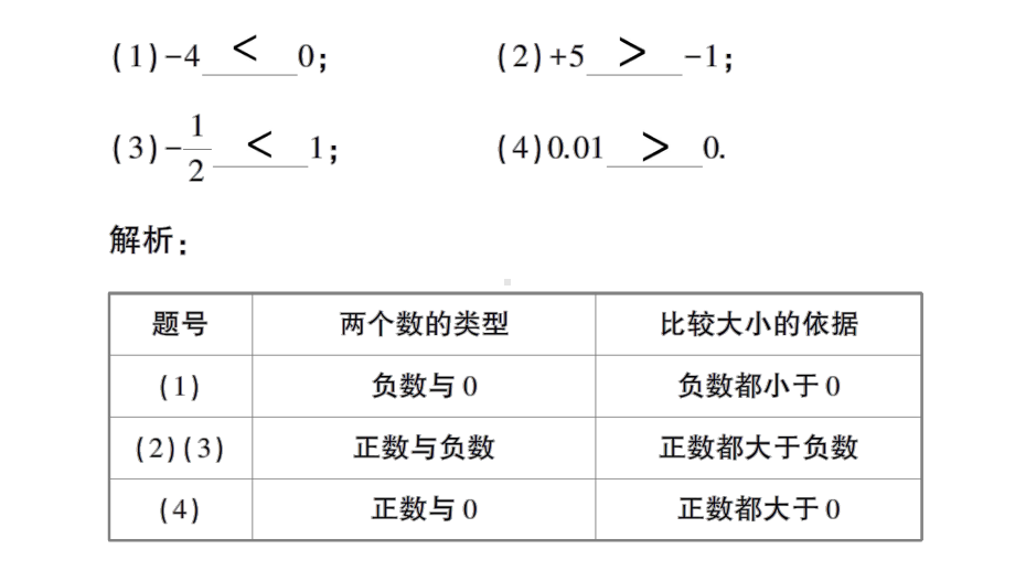 初中数学新华东师大版七年级上册1.2.2 在数轴上比较数的大小作业课件（2024秋）.pptx_第3页