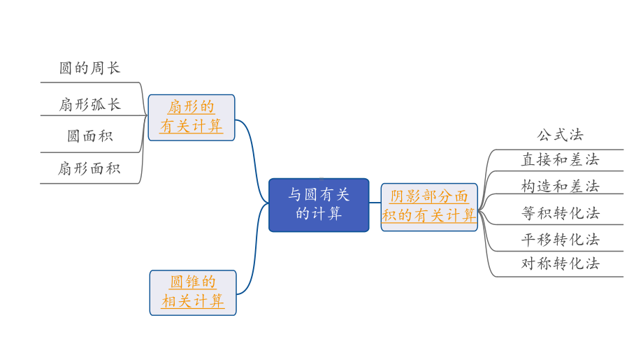 2024长沙中考数学一轮复习 第29课时 与圆有关的计算（课件）.pptx_第2页